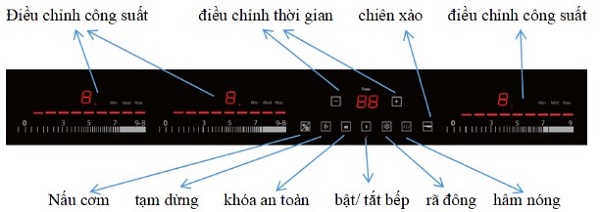 Bếp từ Canzy CZ ML86GA 5 Thông số kỹ thuật Canzy CZ ML86GA
