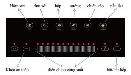 Bảng điều khiển của Bếp từ đơn canzy CZ 1088I