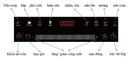 Bảng điều khiển của Bếp từ đơn Canzy CZI 1077