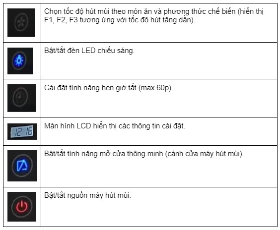 Tính năng Máy hút mùi Canzy CZ 2870GH