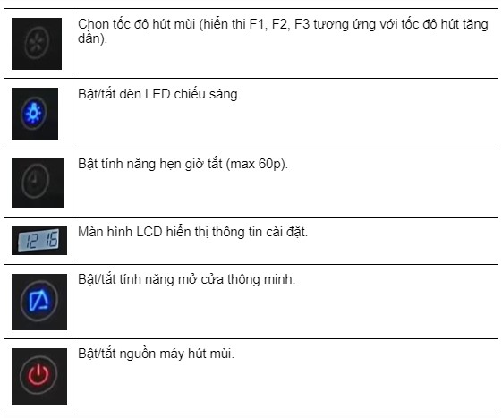 Máy hút mùi Canzy CZ 2890GH 7 Tính năng Máy hút mùi Canzy CZ 2890GH