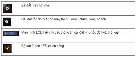 Tính năng Máy hút mùi Canzy CZ 70EA