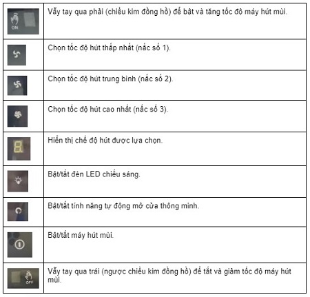 Tính năng Máy hút mùi Canzy CZ 70LCD