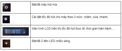 Tính năng Máy hút mùi Canzy CZ 90EA