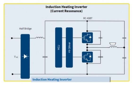 Công nghệ bán cầu Half-Bridge là gì? Ứng dụng của nó trong bếp từ 1 Công nghệ bán cầu Half-Bridge