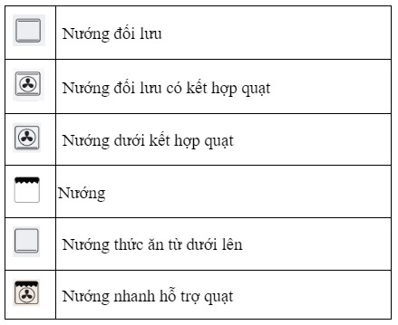 Tính năng Lò nướng Canzy CZ 06DL
