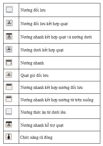 Tính năng Lò nướng Canzy CZ 11EBN