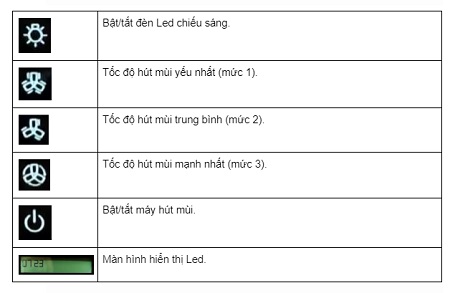 điều khiển của Máy hút mùi Canzy CZ 607