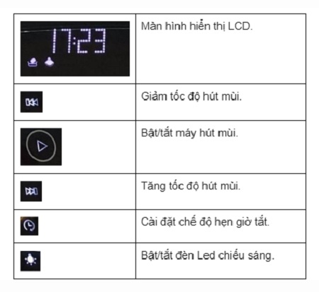 bảng điều khiển cảm ứng của máy hút mùi Canzy CZ MLH870