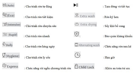 Máy rửa bát Canzy CZ BHN 14PTC 5 Tính năng Máy rửa bát Canzy CZ BHN 14PTC