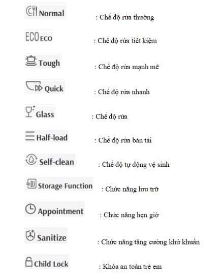 Tính năng Máy rửa bát Canzy CZ DSW809EU SERI 8