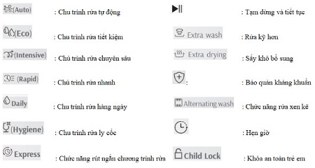 Tính năng Máy rửa bát Canzy CZ WSG14PTC