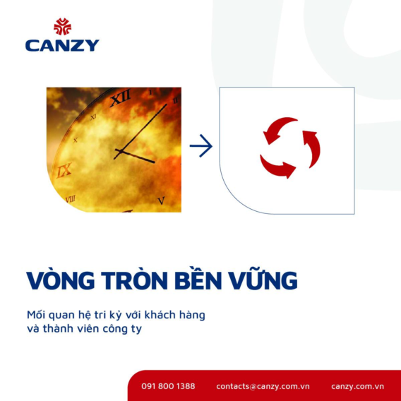 Vòng tròn bền vững