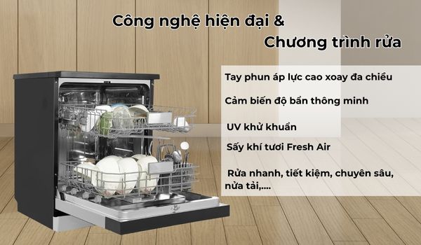 Đánh giá máy rửa bát Canzy có tốt không? 5 Máy rửa bát Canzy có công nghệ và tính năng rửa hiện đại