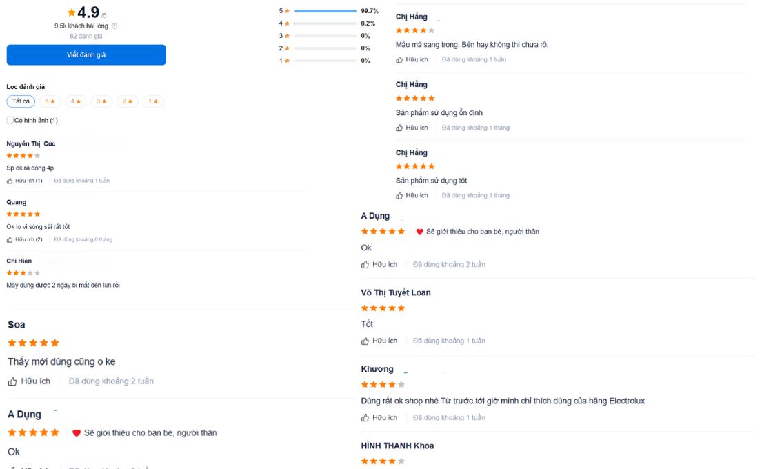 Đánh giá tích cực từ phía người dùng.