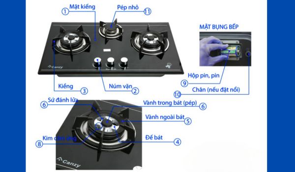 Cách sử dụng bếp gas Canzy - Mở bếp gas, khóa bếp gas an toàn 1 Cấu tạo bếp gas Canzy