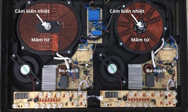 Cấu tạo bếp từ Inverter
